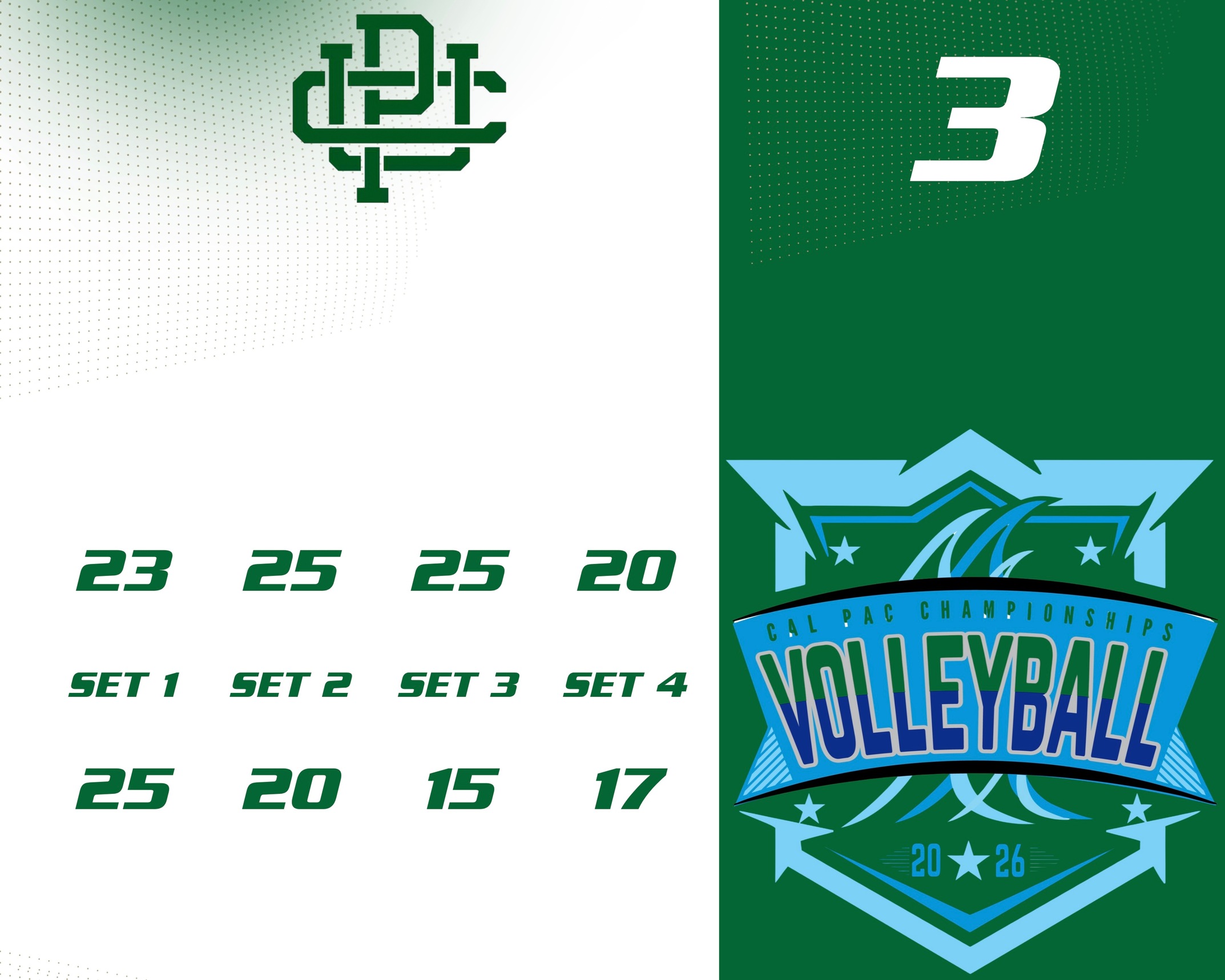 Pioneer's win first match of CAL-PAC Seeding Jamboree