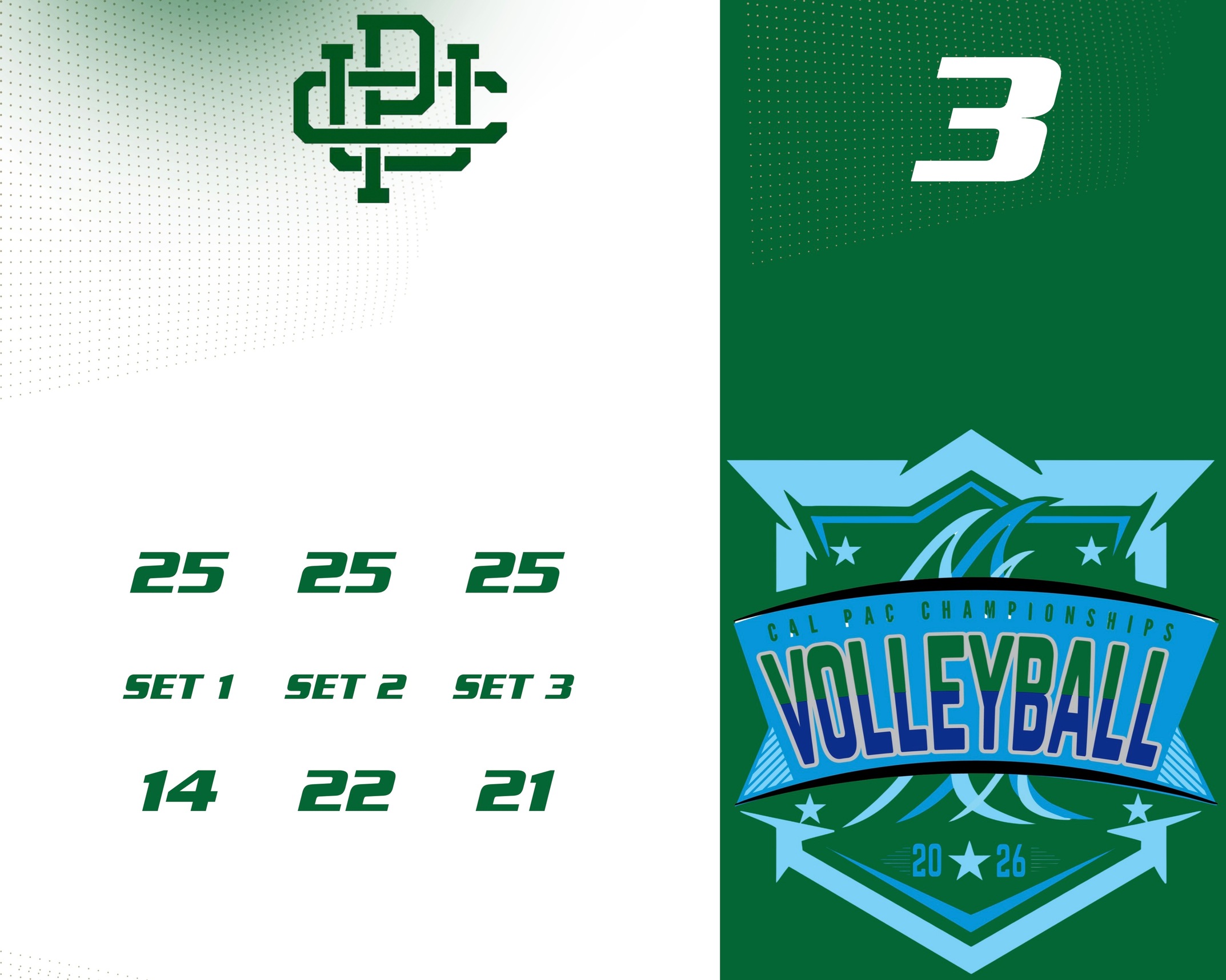 Pioneer's Win 2nd CAL-PAC seeding match